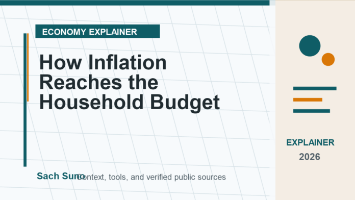 Featured image for How Inflation Reaches the Household Budget on Sach Suno