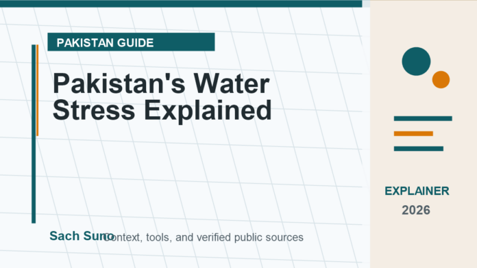 Featured image for Pakistan's Water Stress Explained on Sach Suno