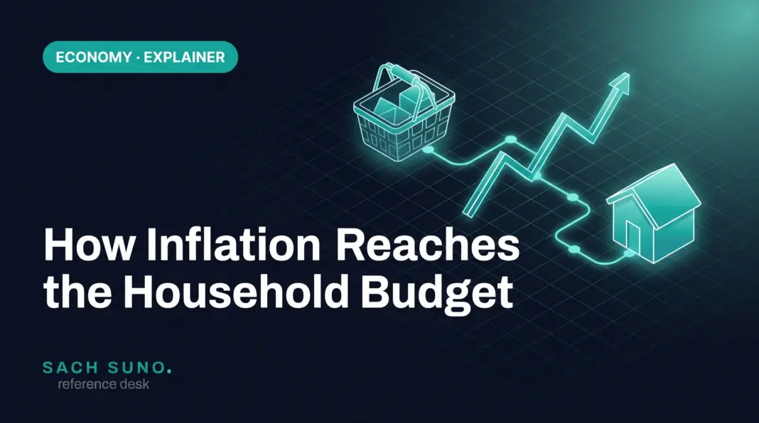 How Inflation Reaches the Household Budget How Inflation Reaches the Household Budget